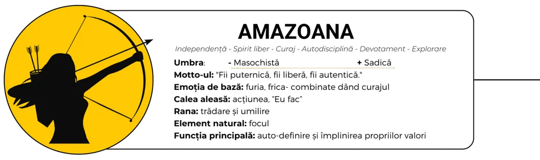 Amazoana