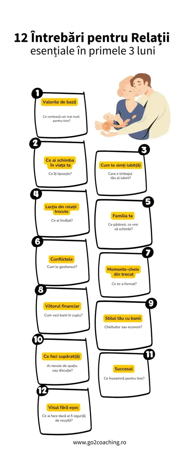 Infografic «12 întrebări pentru relații»: temele esențiale de discutat în primele 3 luni