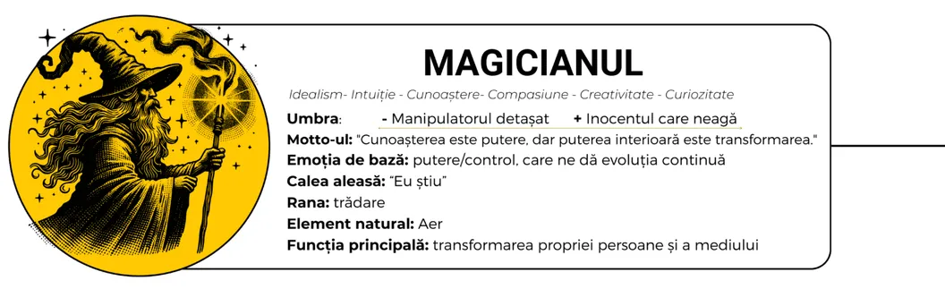 Magicianul