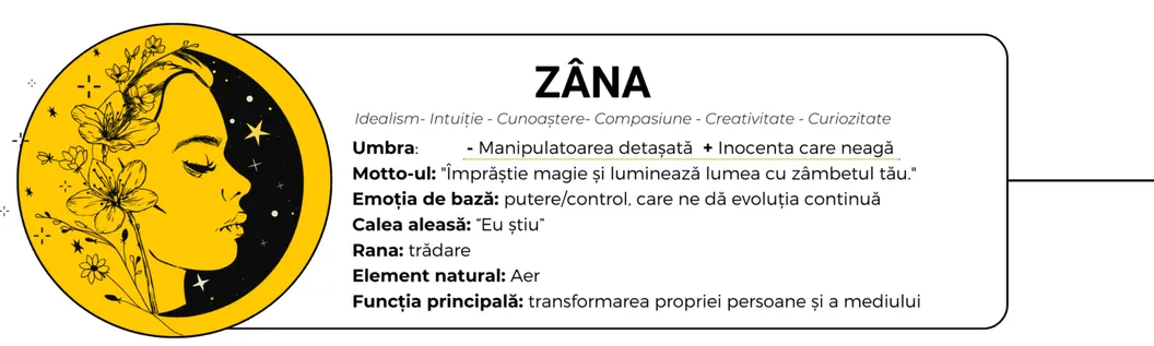 Arhetipul zânei