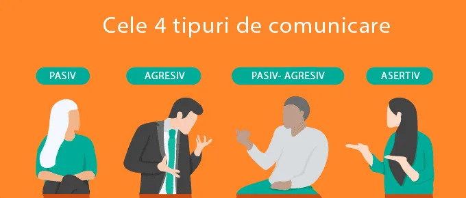 Cele 4 tipuri de comunicare