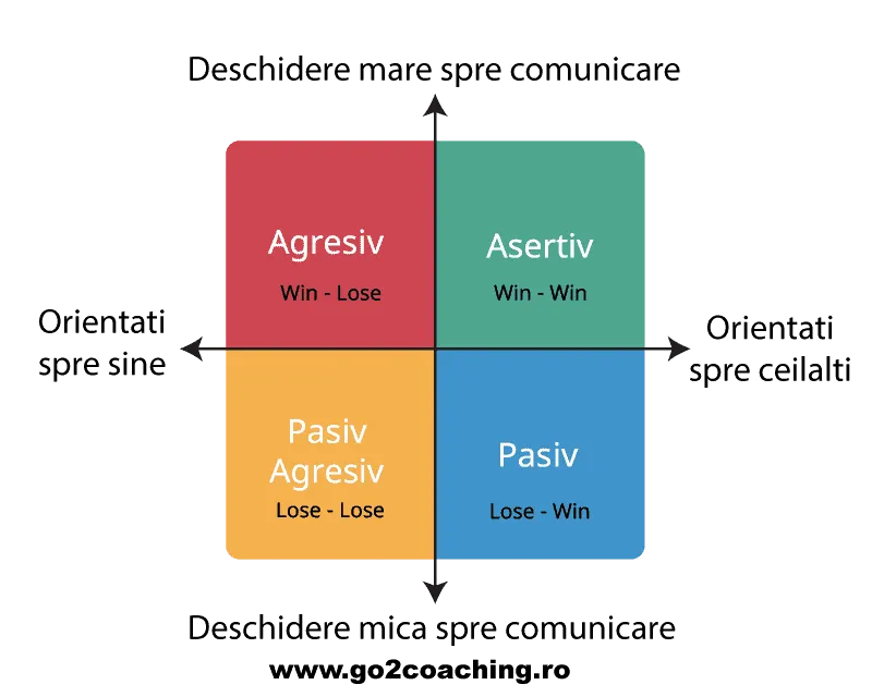 ASERTIV-agresiv-pasiv