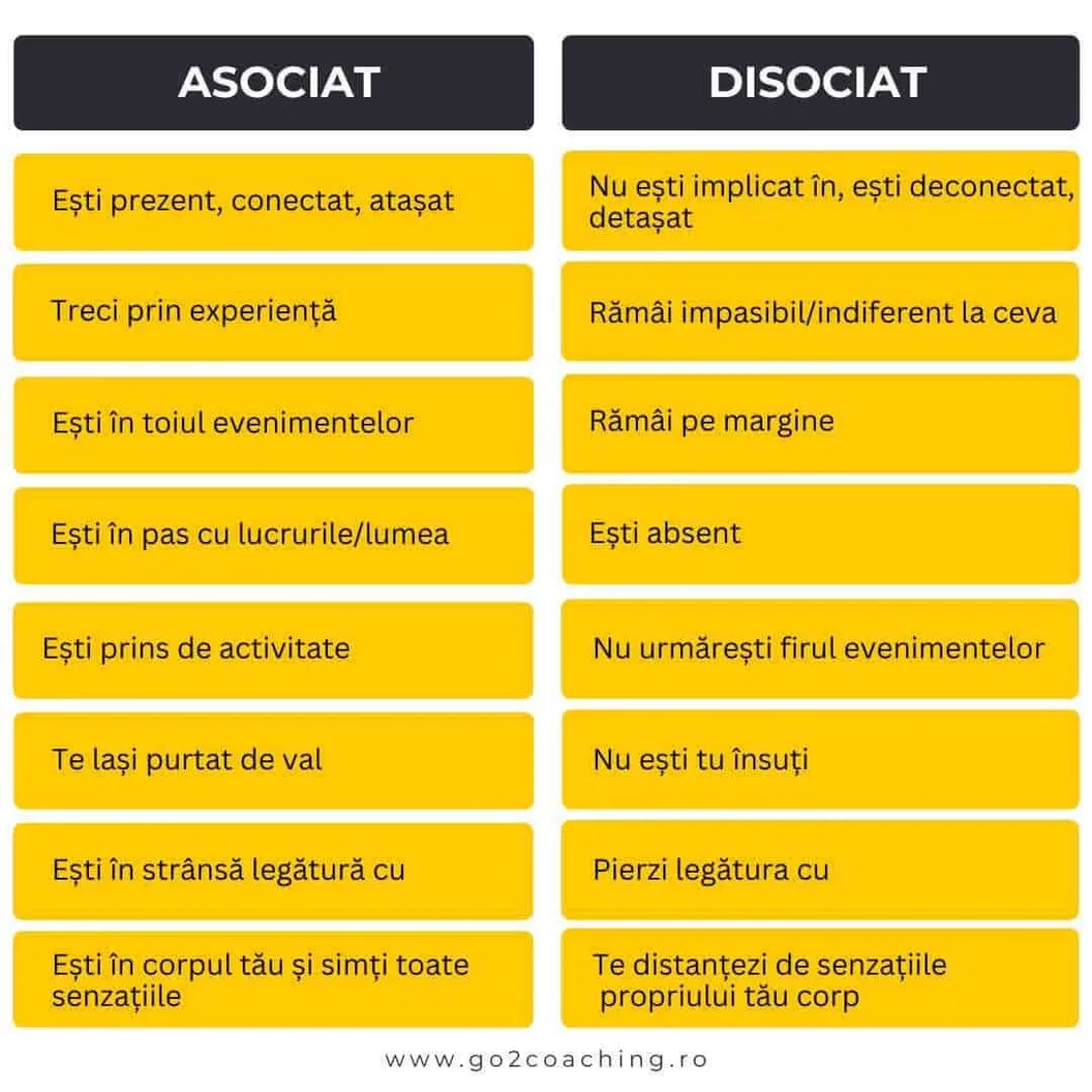 ASOCIAT VS. DISOCIAT