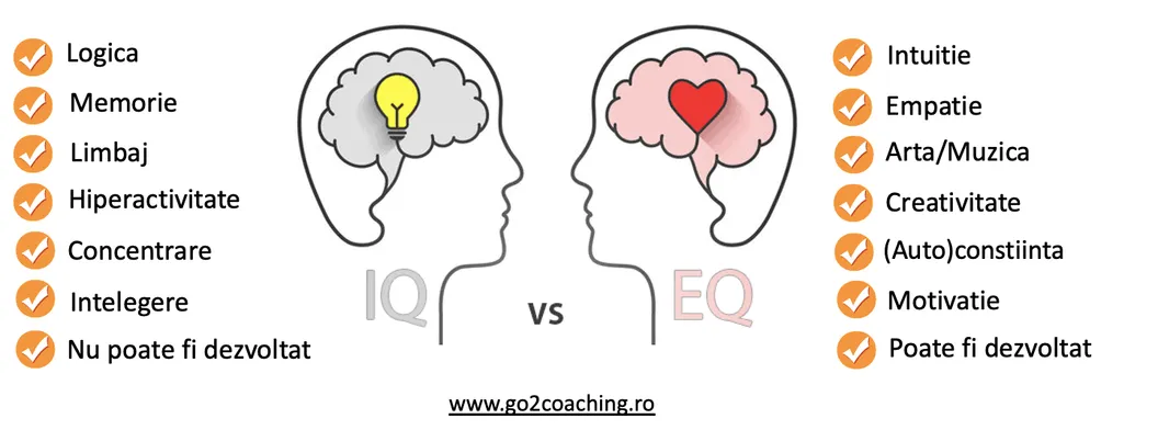 EQ versus IQ