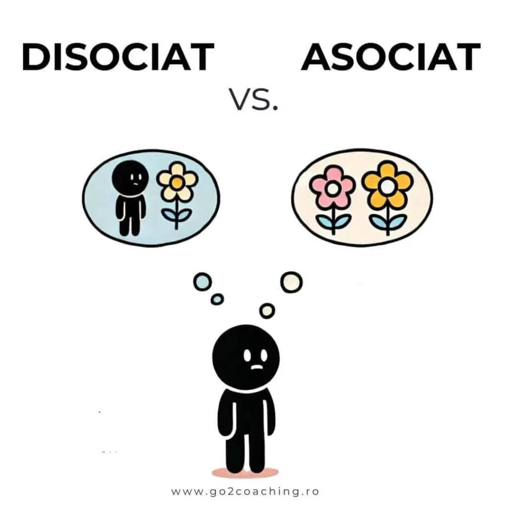 Desen «Disociat vs. Asociat»: amintirea privită din afară sau trăită prin ochii proprii