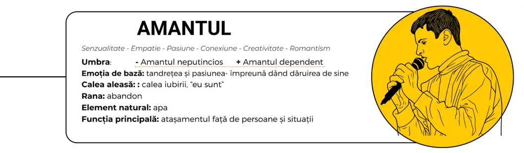 Fișa arhetipului «Amantul», cu un bărbat care cântă la microfon: trăsături, umbră, rană, element