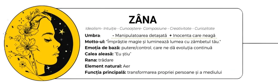 Fișa arhetipului «Zâna», cu profilul unei femei între flori și cerul înstelat: trăsături, umbră, motto