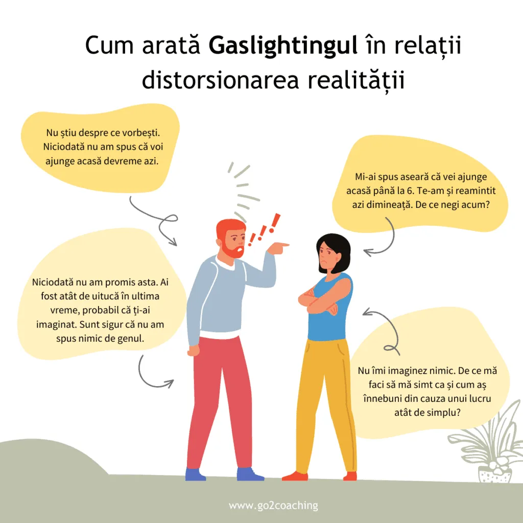 Infografic «Cum arată gaslightingul în relații»: dialog în care partenerul neagă o promisiune făcută