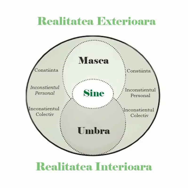 Masca și Umbra