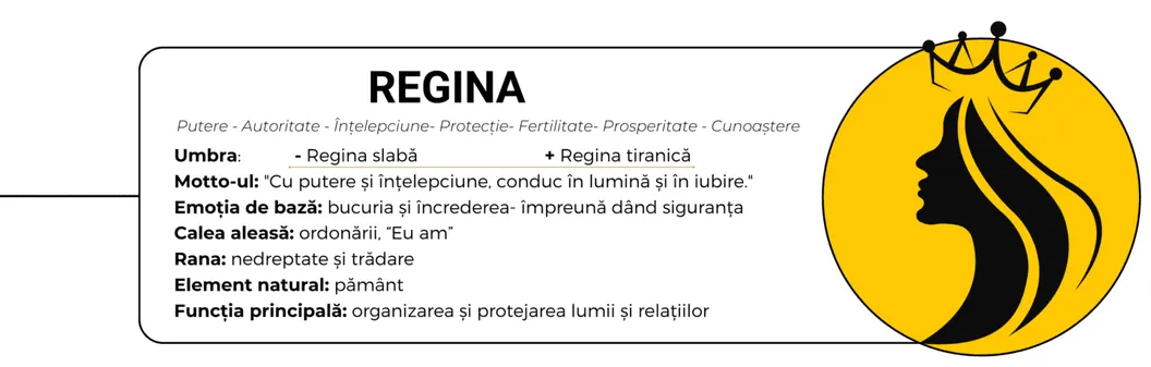 Fișa Reginei, al patrulea arhetip feminin, cu silueta cu coroană: trăsături, umbră, motto, rană