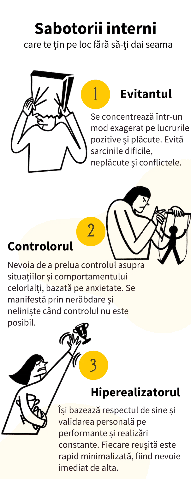 Infografic «Sabotorii interni» (1–3): Evitantul, Controlorul și Hiperrealizatorul, cu desene și descrieri