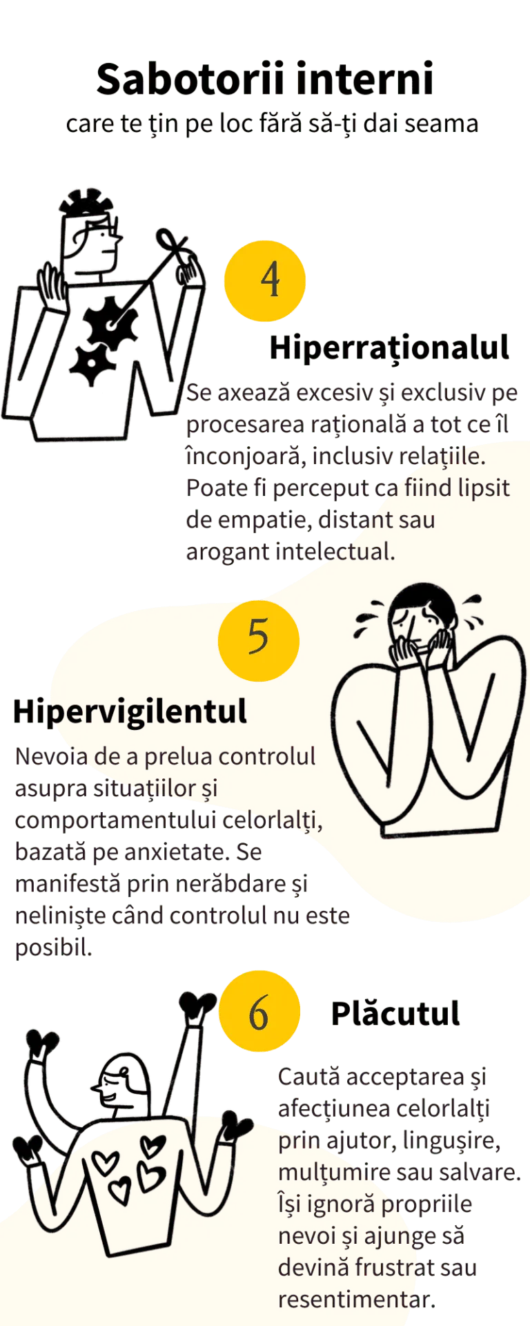 Infografic «Sabotorii interni» (4–6): Hiperraționalul, Hipervigilentul și Plăcutul, cu desene și descrieri