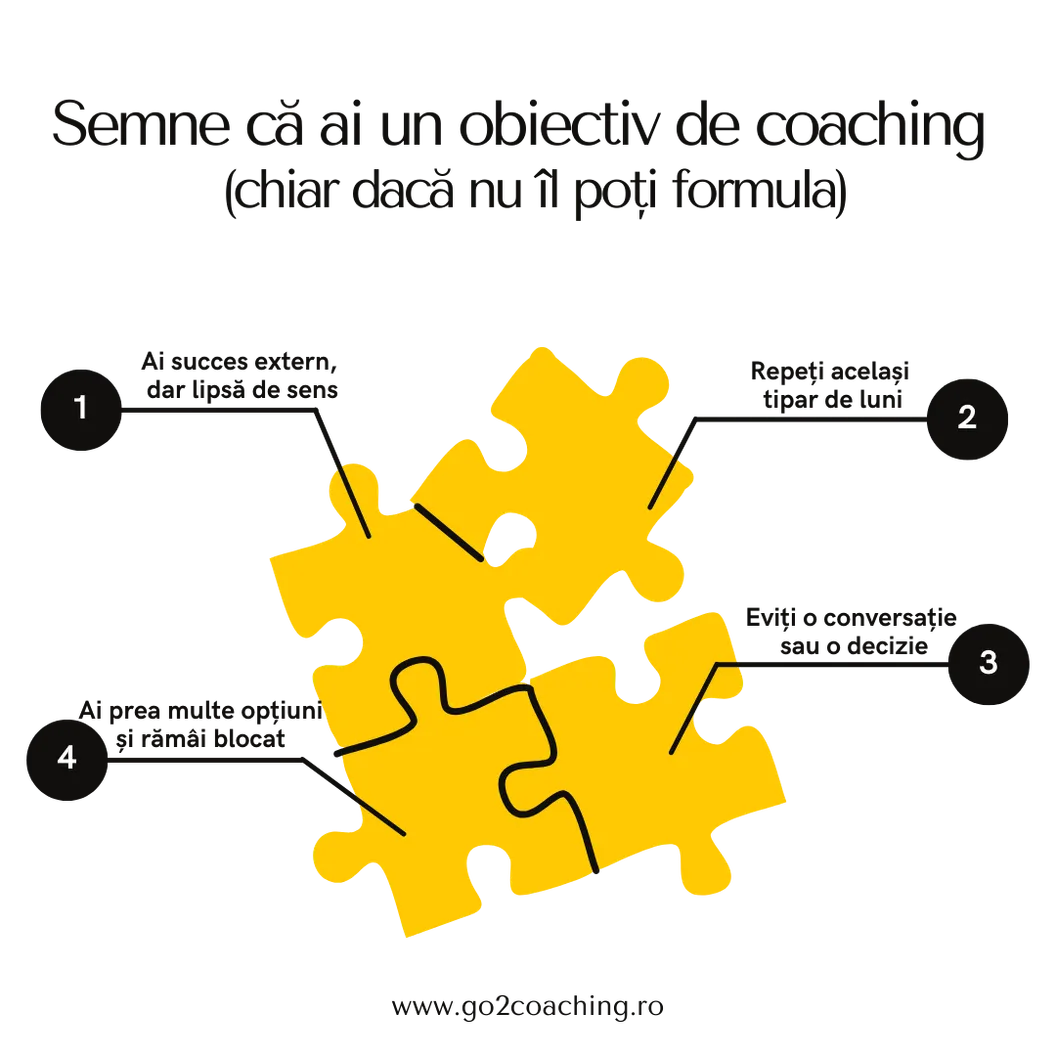 Infografic cu semne că ai un obiectiv de coaching nedefinit, ilustrat prin piese de puzzle și situații de blocaj personal
