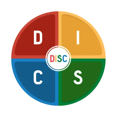 Roata DISC cu cele patru stiluri comportamentale: D, I, S și C