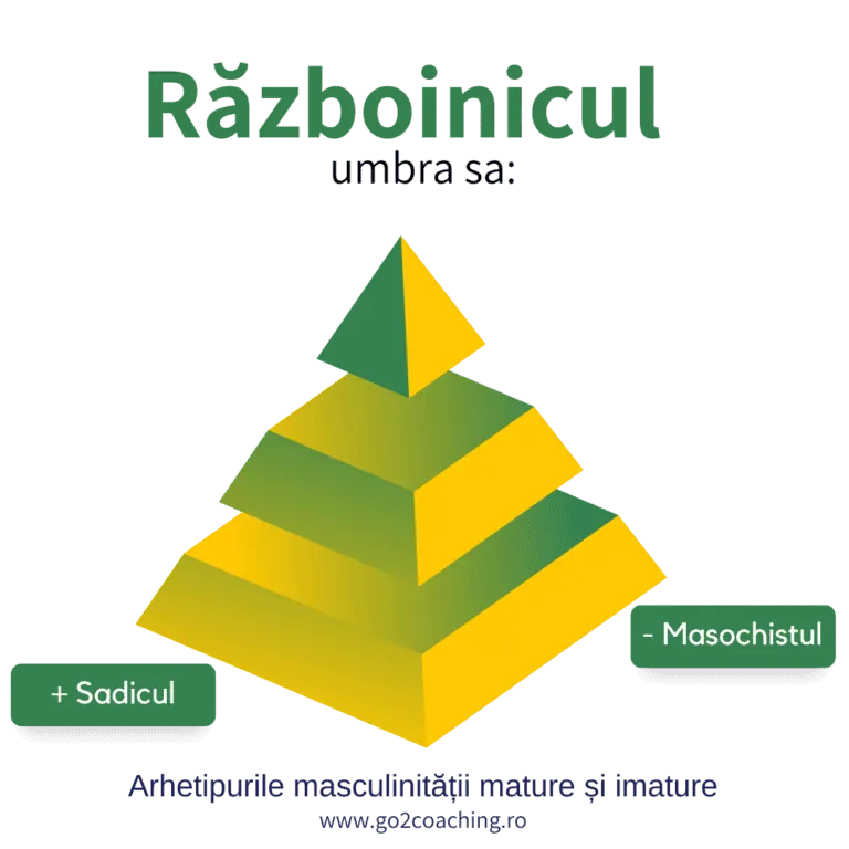 Piramida «Războinicul – umbra sa»: cei doi poli ai umbrei, Sadicul și Masochistul