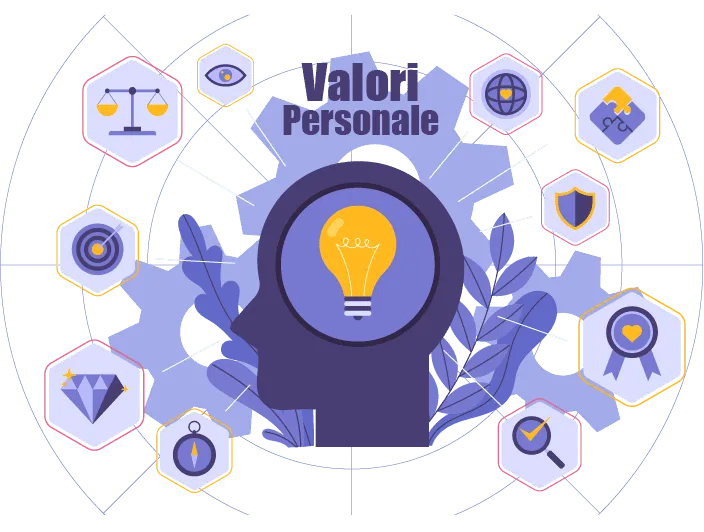 Ilustrație «Valori personale»: profil cu un bec aprins în minte, între simboluri: balanță, țintă, busolă