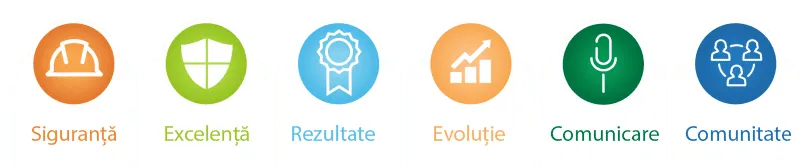 Ierarhizarea valorilor personale