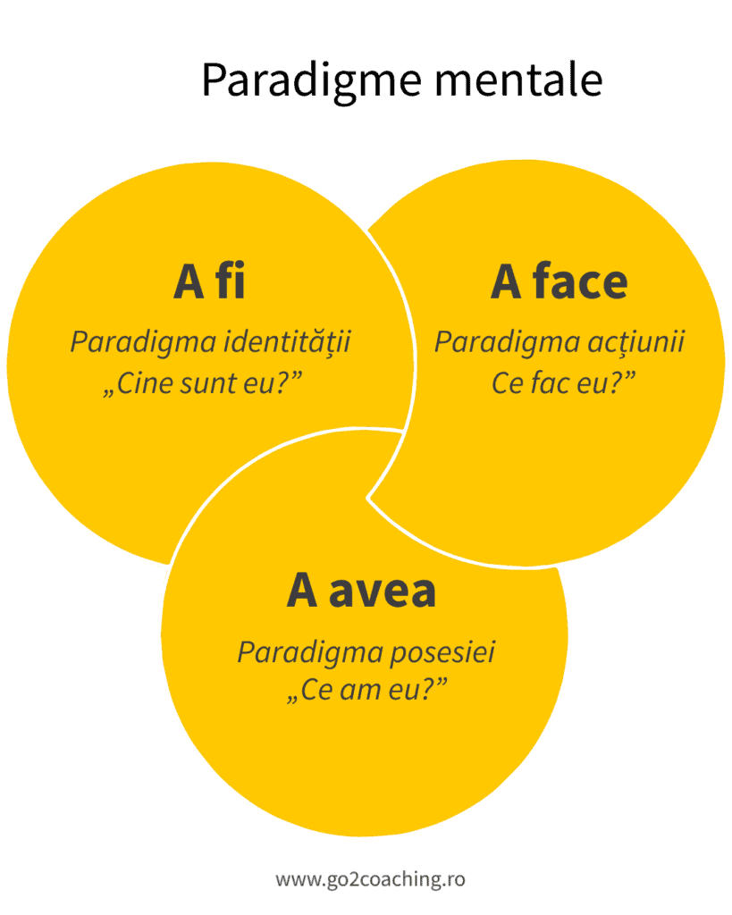 Paradigme mentale