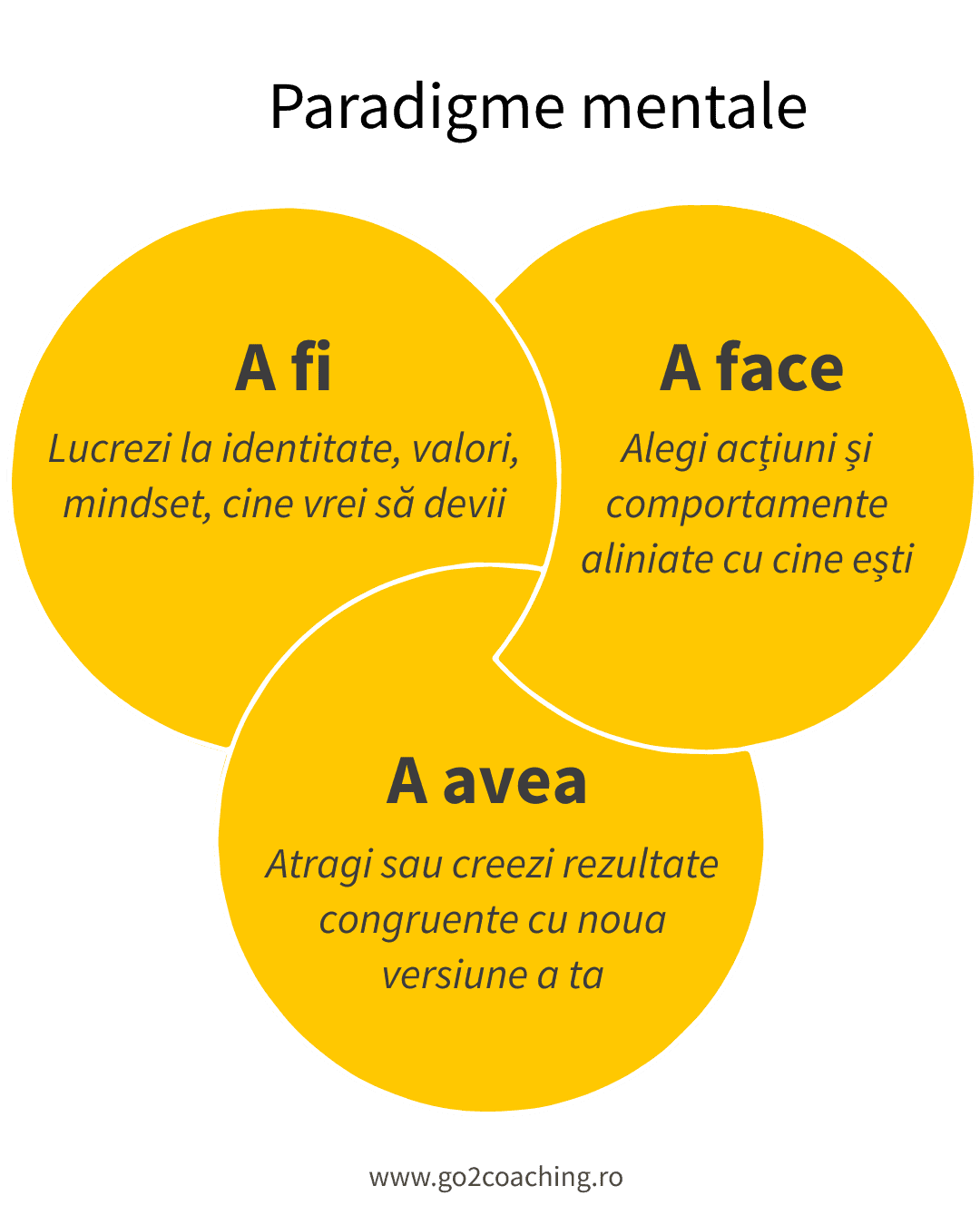 Paradigme mentale