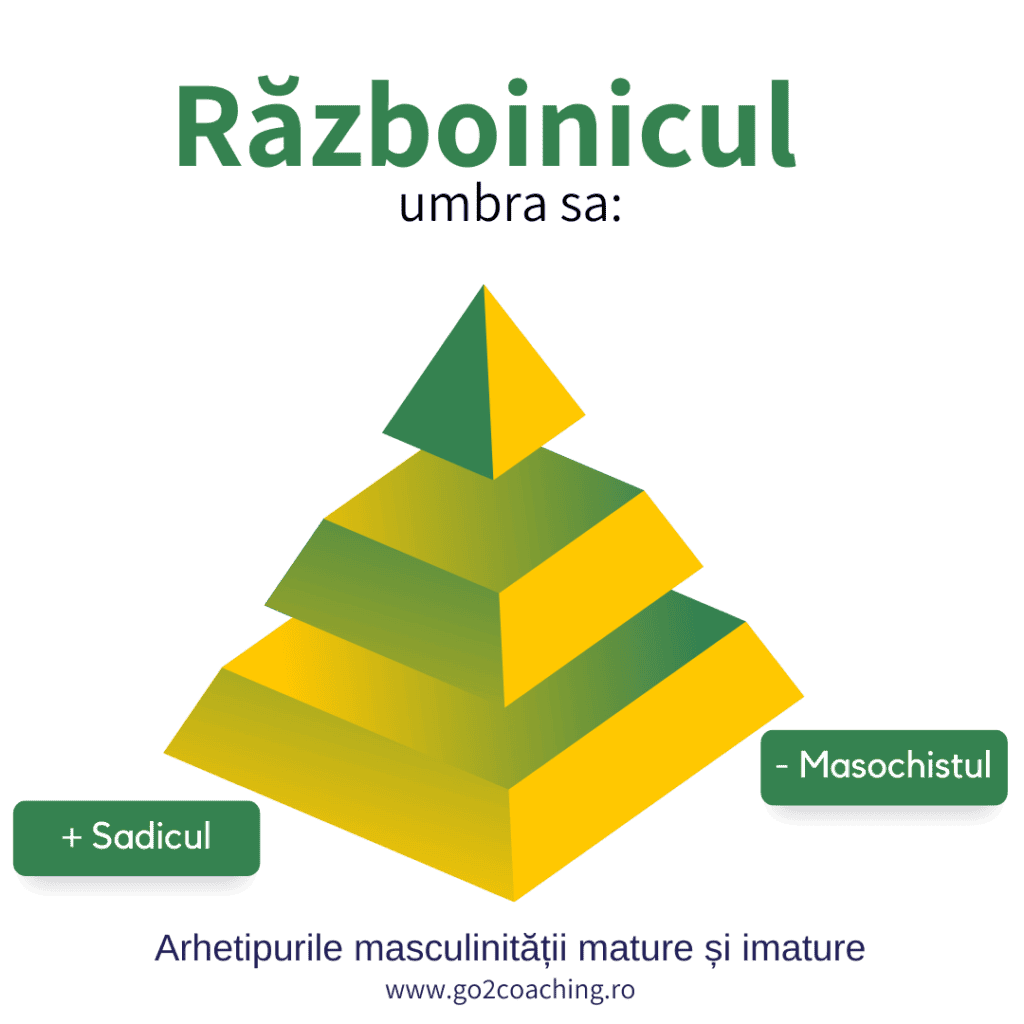 Arhetip Războinic