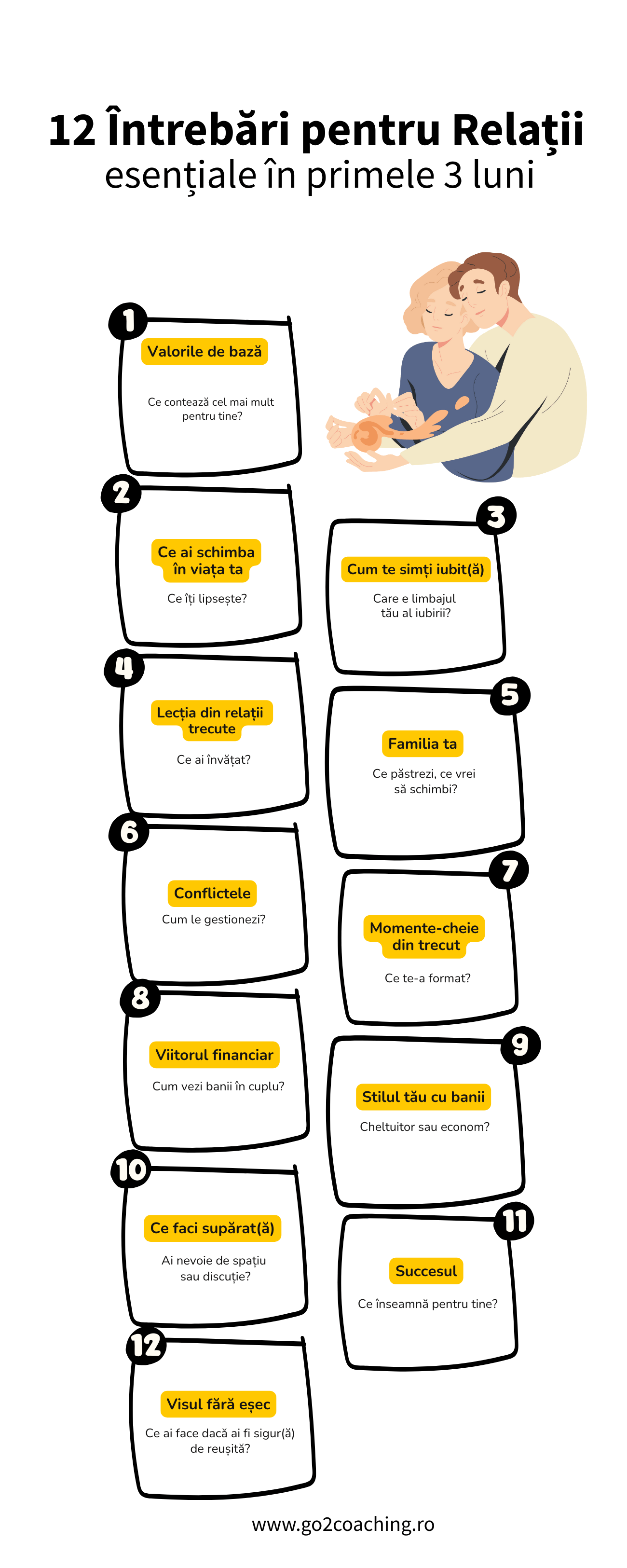 Cele 12 întrebări esențiale pentru relații sănătoase